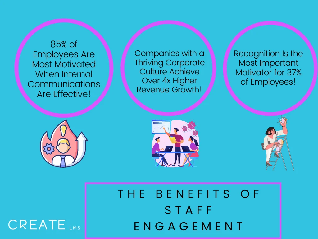 Employee engagement statistics