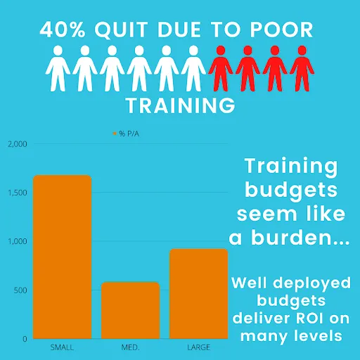 Cost of poor employee training
