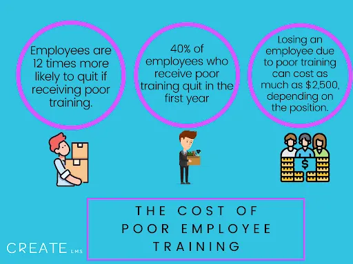 Employee training statistics