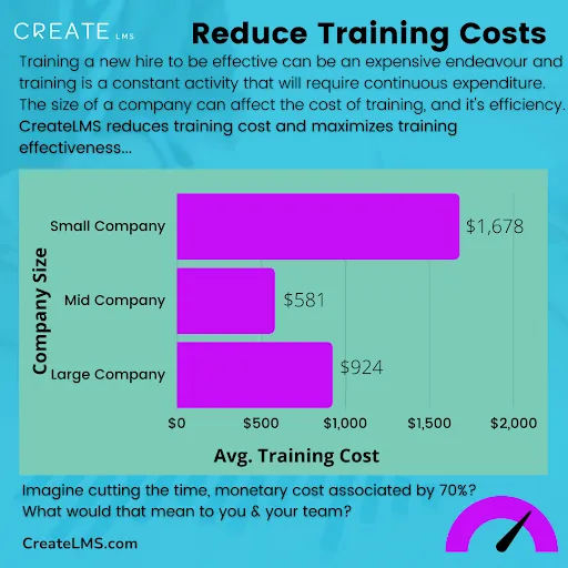 Training investment by company size